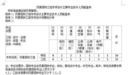 风景园林工程专项设计资质标准